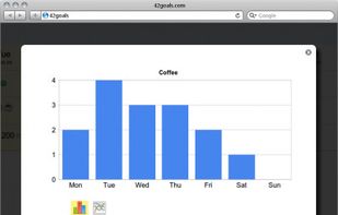 Statistics