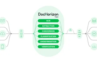 Klippa DocHorizon screenshot 3