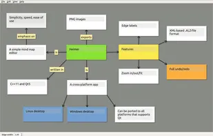 Simple mind map of Heimer itself running on Ubuntu 18.04