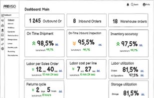 Warehouse management dashboard with key operational metrics.

