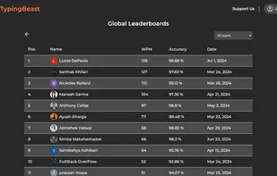 Leaderboards