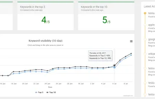 Tracking dashboard, with recent activity on the right side