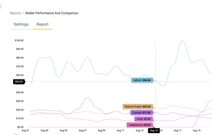 Bidder performance comparison, the report example.
