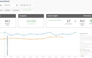 CompanyMood screenshot 2