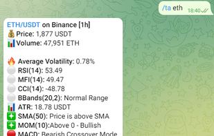 Technical Analysis for Cryptocurrencies