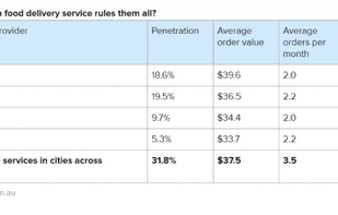 EatDrinkApps screenshot 1