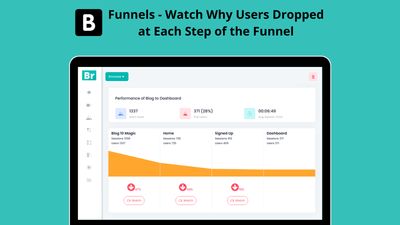 Easily create contextual funnels without adding any code and understand why users are dropping at each step of the funnel by watching their session recordings.