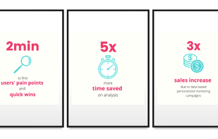 Perks of implementing CUX into your company