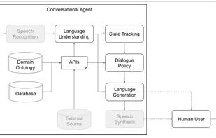 Plato Research Dialogue System screenshot 2