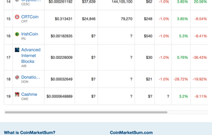 CoinMarketSum screenshot 1
