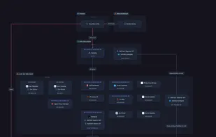 Netvisor screenshot 1