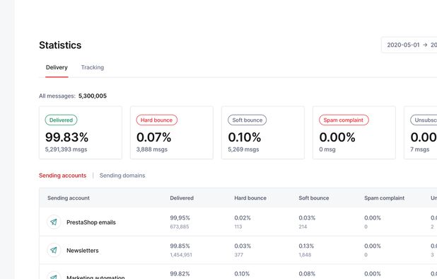 Email delivery statistics