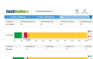 test management reporting