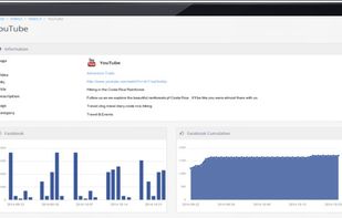 Integrated Social Shares