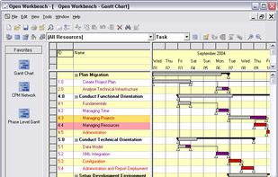 Gantt chart