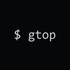 gtop icon
