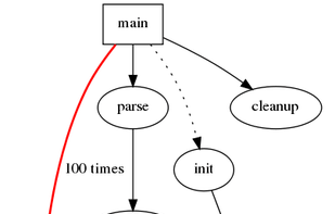 Gravizo screenshot 2