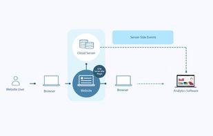 GTM Server screenshot 1