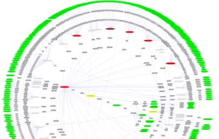 Graphviz screenshot 1