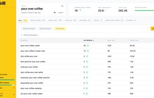 Automatically cluster your keywords based on keywords you've analyzed.
