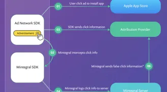 Chinese ad network found in 1,200 iOS apps has major privacy concerns image