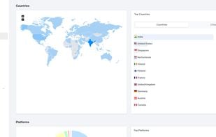 Detailed Analytics