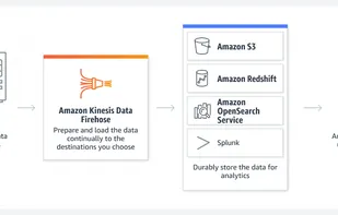 Amazon Kinesis screenshot 1
