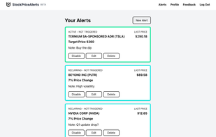 View of the alert Dashboard. You can create two types of alerts: target price and percent change (up or down).