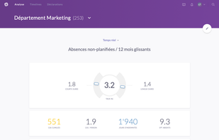 Essential absence analytics