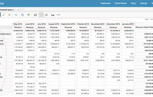 Tercept Unified Analytics screenshot 1