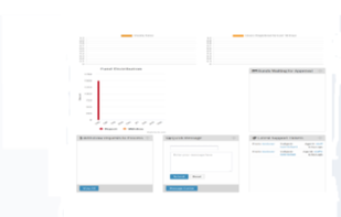 Report Statistical page