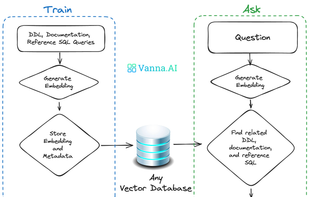 Vanna.AI screenshot 2