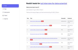 User dashboard for Reddit leads.