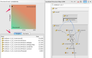 A tangled architecture in Structure101's Levelized Structure Map (LSM)