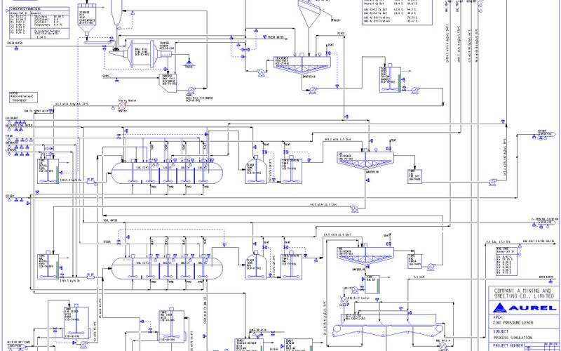Aspen Plus Alternatives and Similar Software AlternativeTo
