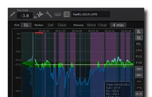 Loudness history graph