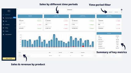 Check your sales and revenue data on a Dashboard.