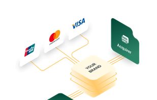 Acquirer Processing