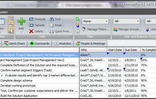 The outline view keeps all your projects and goals neatly organized