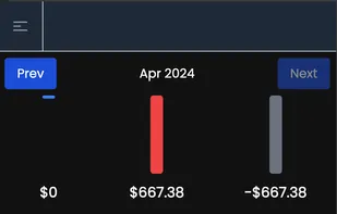 See spending across categories
