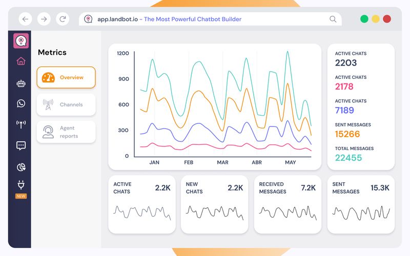 Typebot: Alternative to Botisfy & LandBot