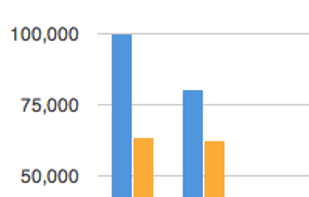 SmarterStats Web Analytics screenshot 2