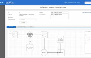 Workflow Designer Screen

Drag and drop workflows enable you to build automated steps including the triggering of email, provisioning and order fulfillment.