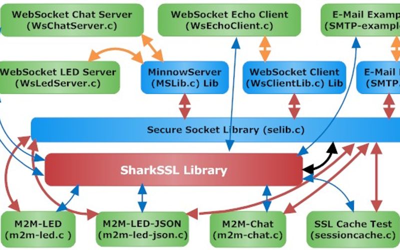 LibreSSL Alternatives And Similar Software | AlternativeTo