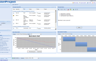 Customizable dashboard