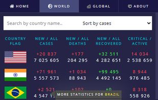 CovidNow screenshot 2