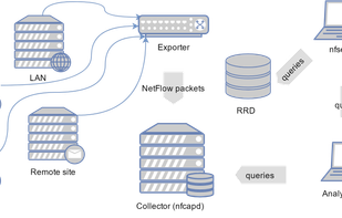 nfsen-ng screenshot 2