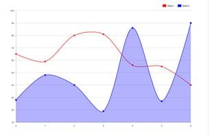 SwiftCharts - kevinbrewster screenshot 1