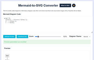 Mermaid.js to SVG Converter screenshot 1