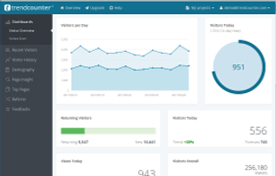 Analytics Dashboard